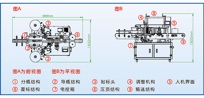 全自動雙側(cè)面貼標機TBJ-71200功能特點